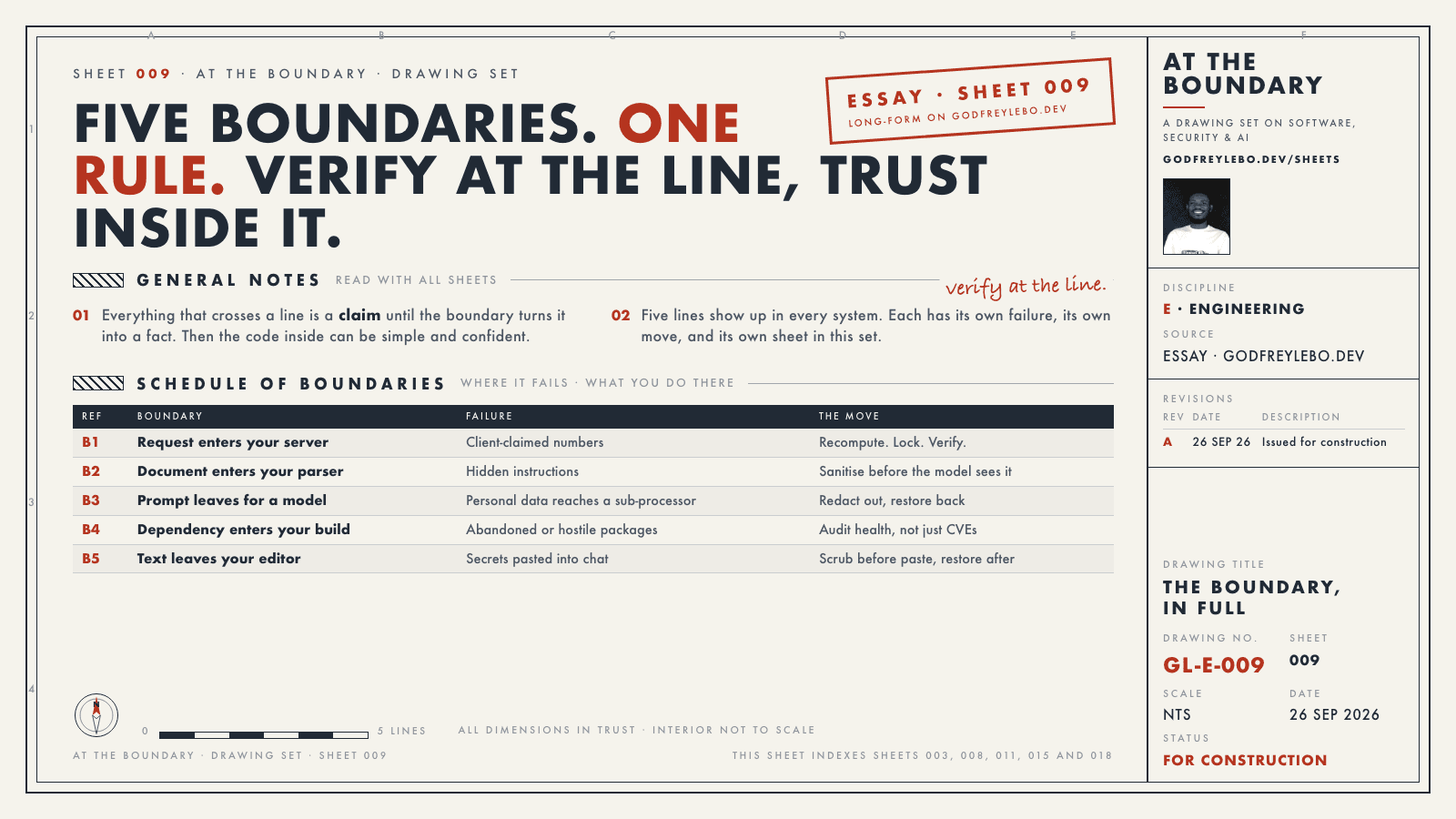 Drawing sheet 009 of the set At the Boundary: five boundaries, one rule.