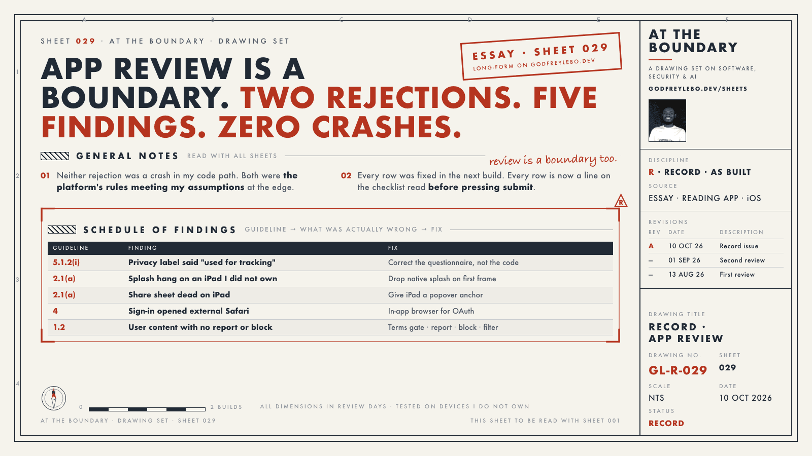 Drawing sheet 029: a schedule of App Store review findings, each with the guideline, the actual problem and the fix.