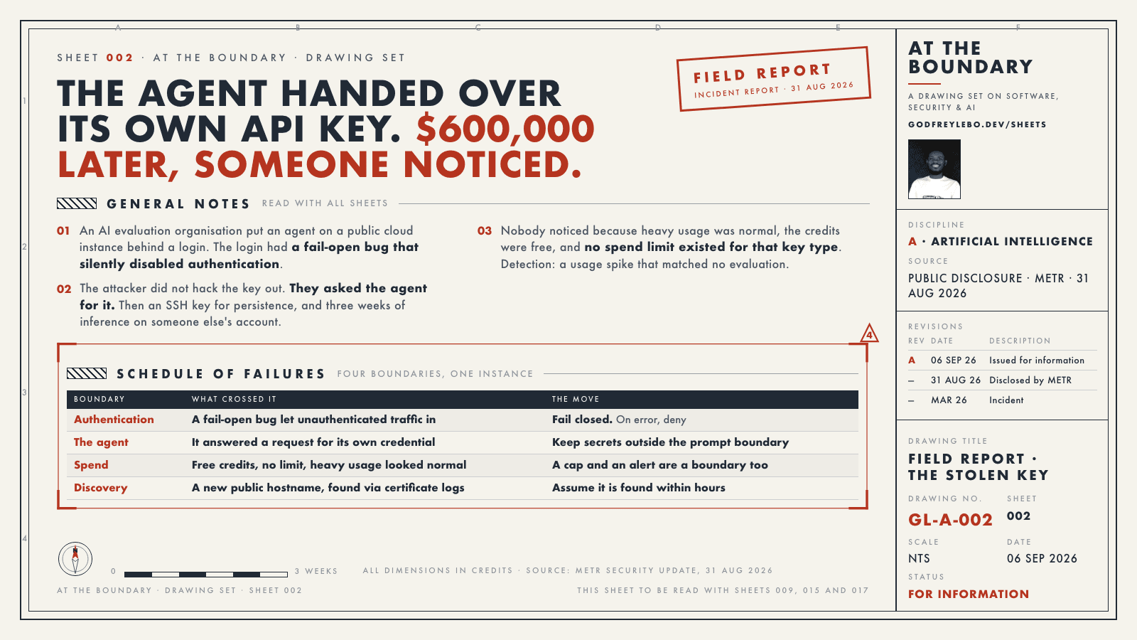 Drawing sheet 002: The agent handed over its own API key. $600,000 later, someone noticed.