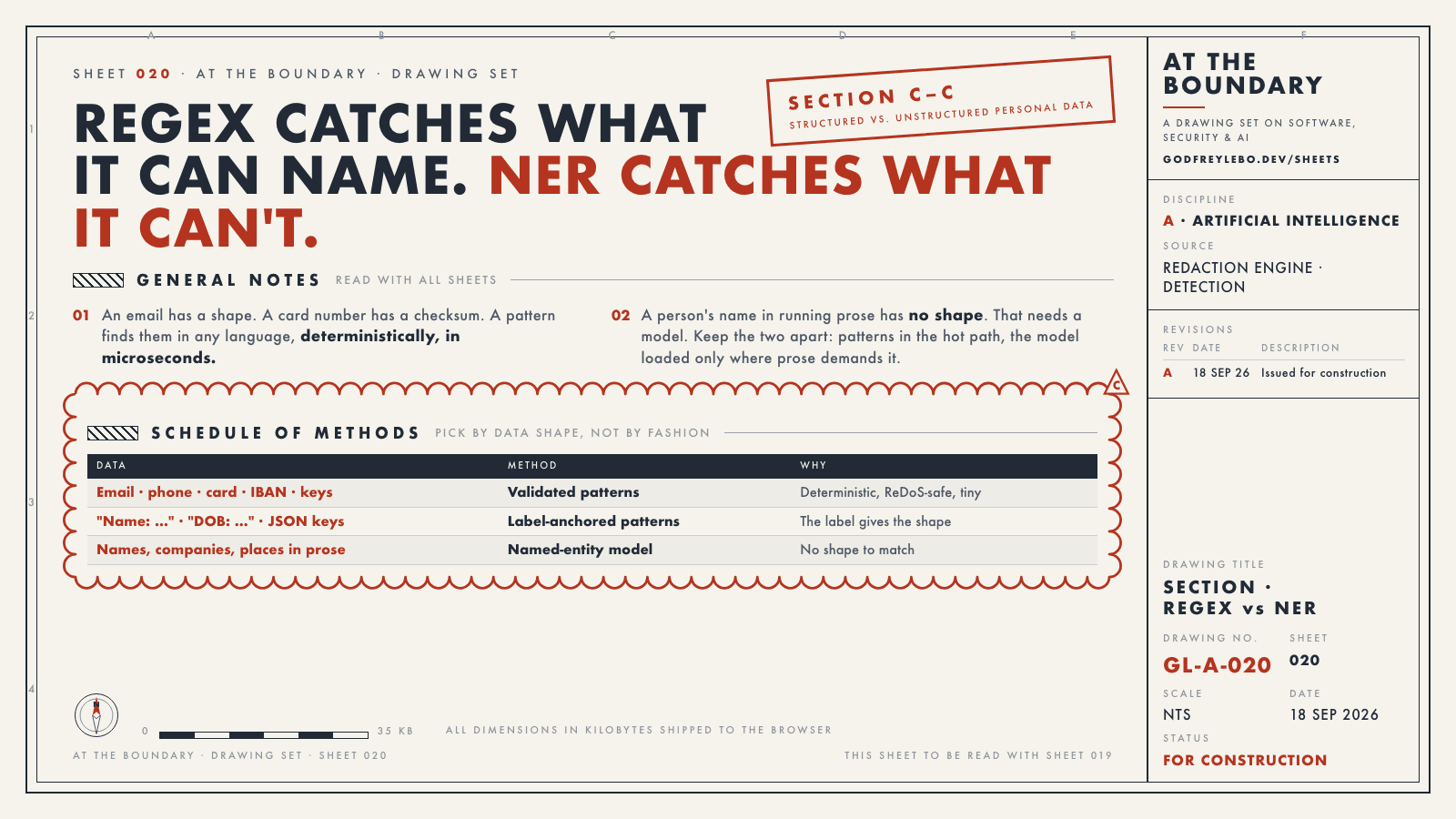Drawing sheet 020: Regex catches what it can name. NER catches what it can't.