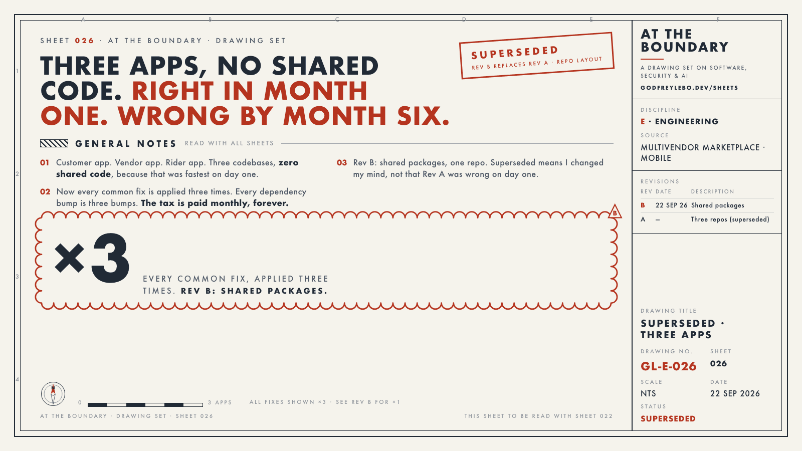 Drawing sheet 026: Three apps, no shared code. Right in month one. Wrong by month six.