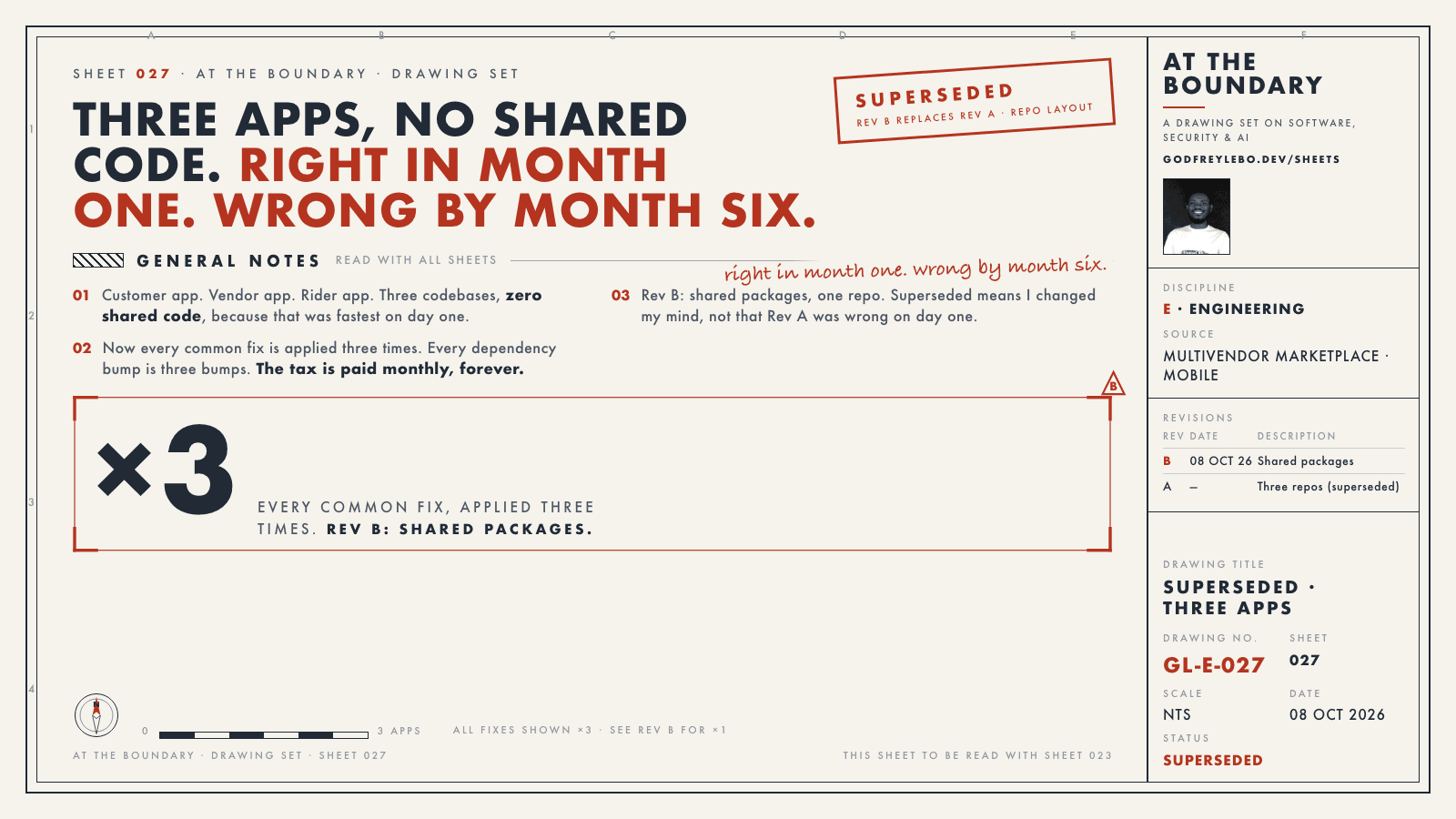 Sheet 027: Three apps, no shared code. Right in month one. Wrong by month six.