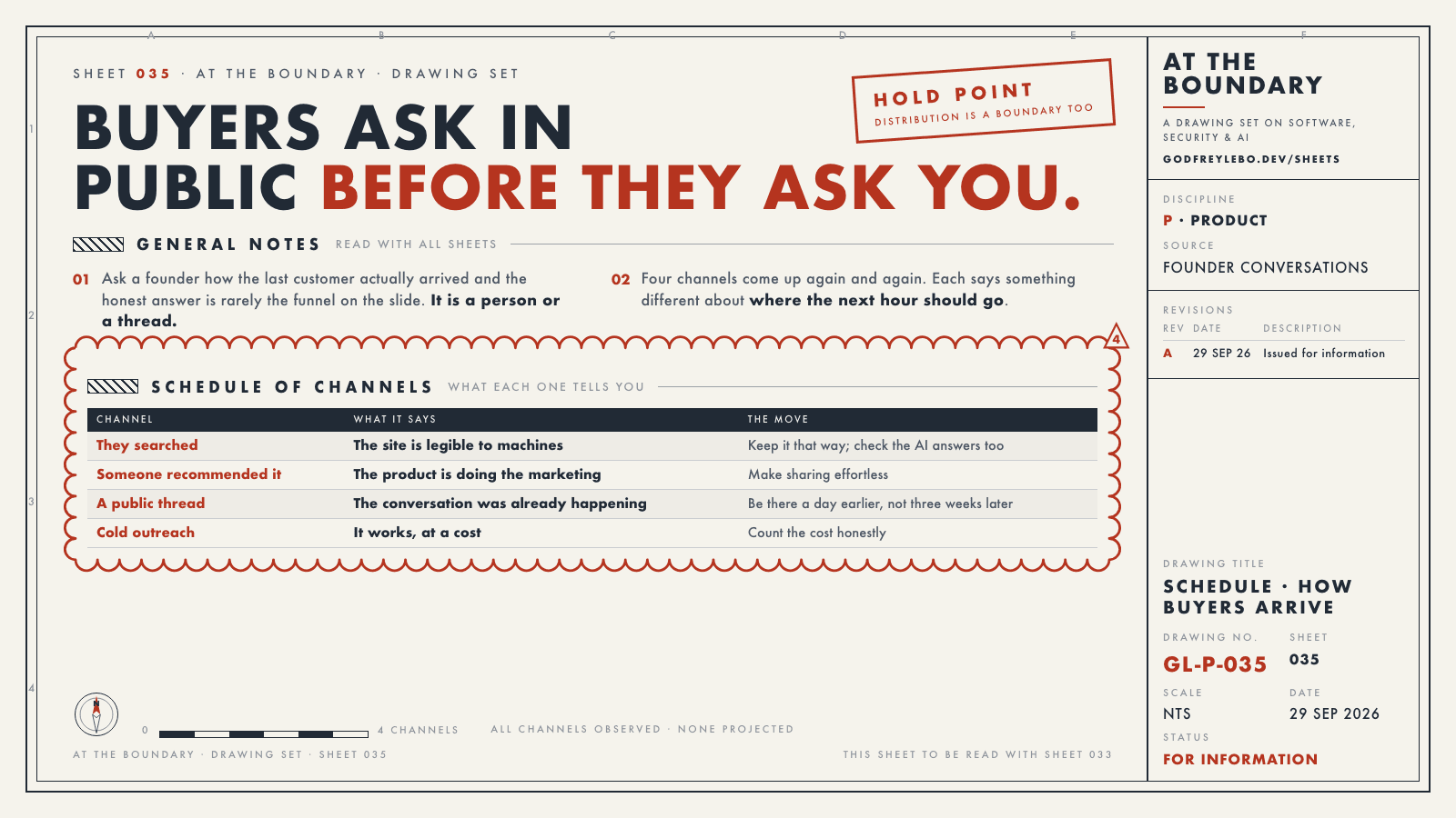 Drawing sheet 035: Buyers ask in public before they ask you.