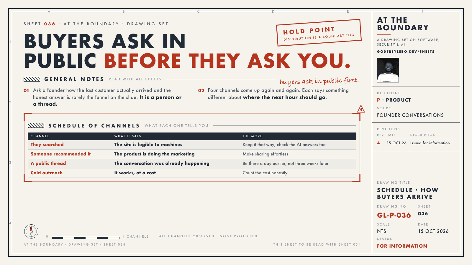 Drawing sheet 036: Buyers ask in public before they ask you.