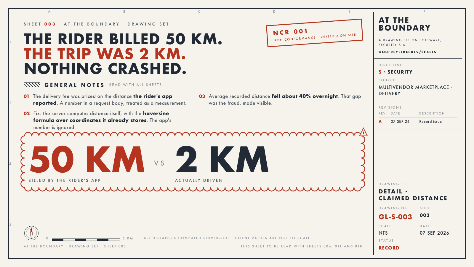 Drawing sheet 003: The rider billed 50 km. The trip was 2 km. Nothing crashed.