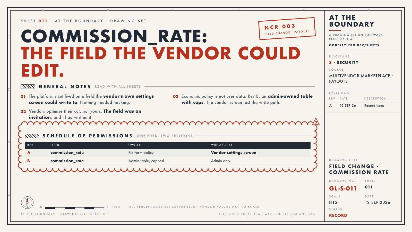 Drawing sheet 011: commission_rate: the field the vendor could edit.