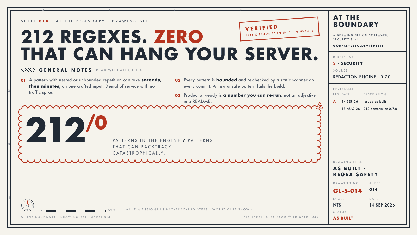 Drawing sheet 014: 212 regexes. Zero that can hang your server.