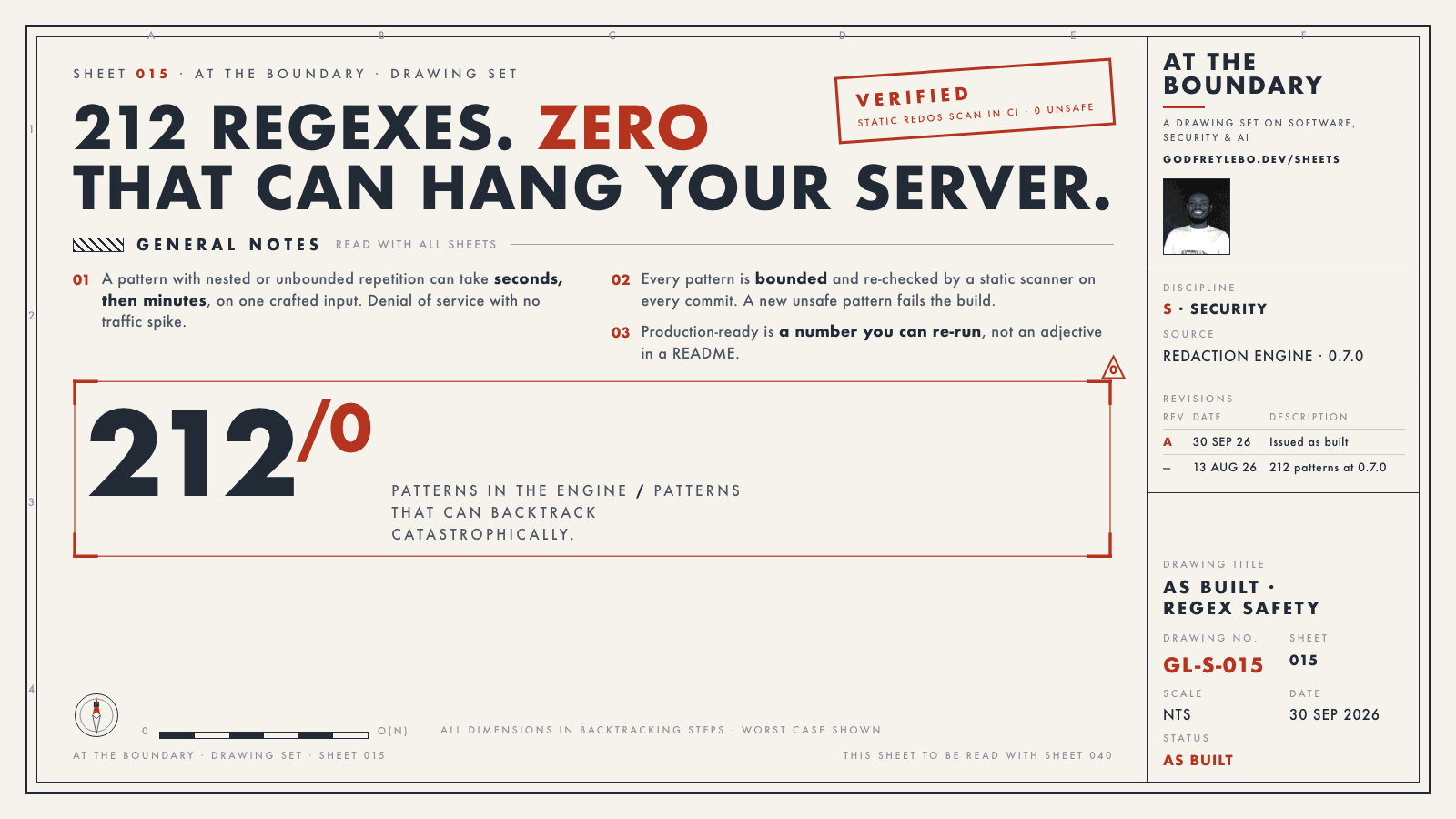 Drawing sheet 015: 212 regexes. Zero that can hang your server.