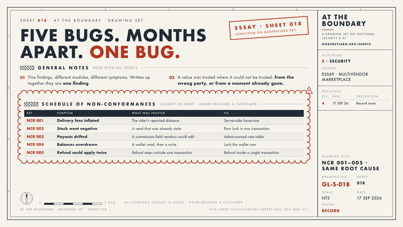 Drawing sheet 018: Five bugs. Months apart. One bug.