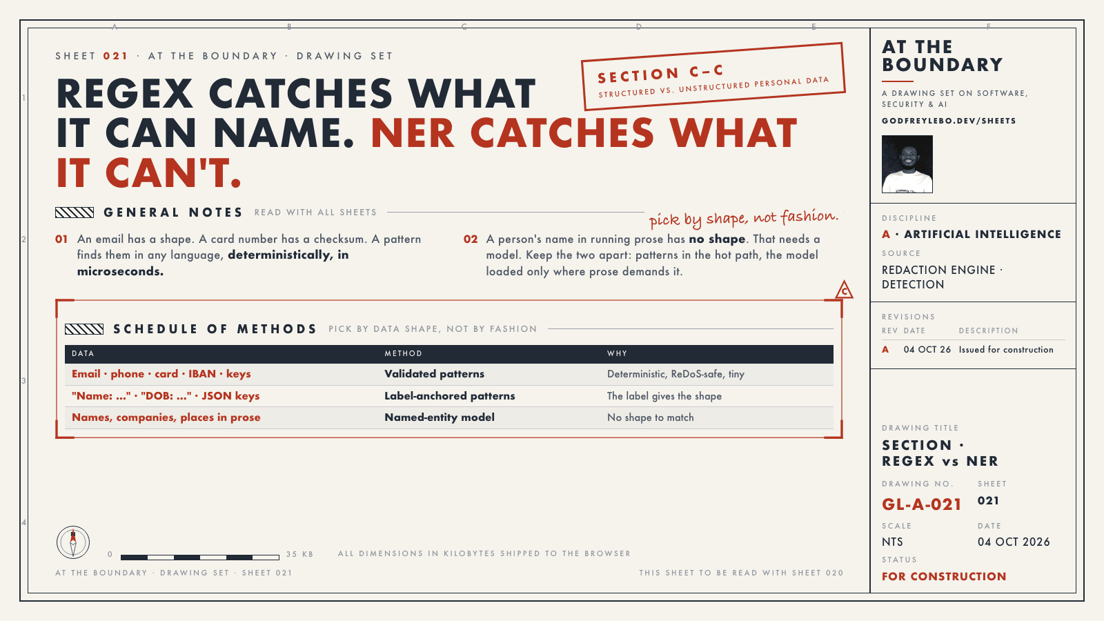 Drawing sheet 021: Regex catches what it can name. NER catches what it can't.